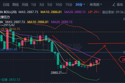 李研曦趋势网官网黄金原油今日行情涨跌趋势分析及最新独家操作建议布局